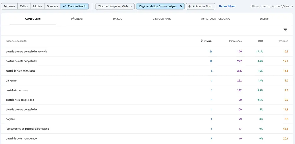 Consultas no Google Search Console mostram cliques em “pastéis de nata congelados revenda” com CTR de 17%.