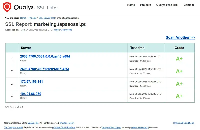 Relatório SSL Labs com classificação A+ para marketing.tapaaosal.pt, validando a segurança SSL e a configuração HTTPS do site.